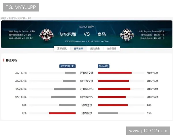 富恩拉主场迎战皇马能否阻挡银河战舰的连胜势头