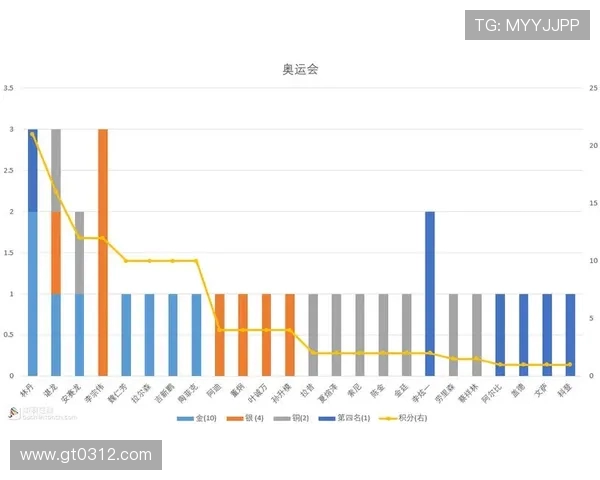 库克斯与瓦莱塔比赛数据分析及战绩对比详解