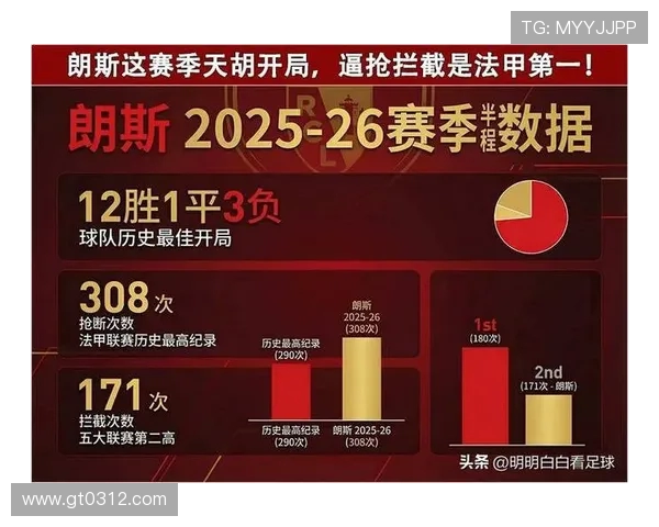 朗斯主场迎战巴斯蒂亚争夺法甲积分榜关键战役 朗斯主场迎战巴斯蒂亚争夺法甲积分榜关键战役