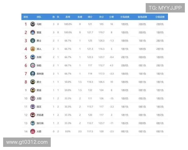 热火与开拓者历史交锋战绩分析及近期表现对比