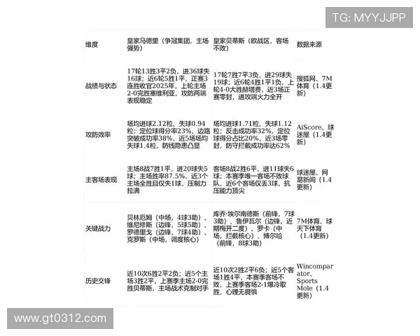 罗马与皇马最新比赛数据分析及双方历史交锋记录详解