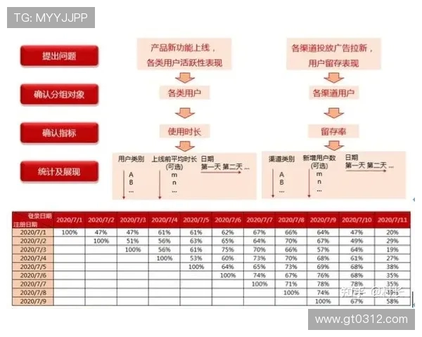 重庆极限运动队耐力表现数据分析与训练策略探讨 重庆极限运动队耐力表现数据分析与训练策略探讨