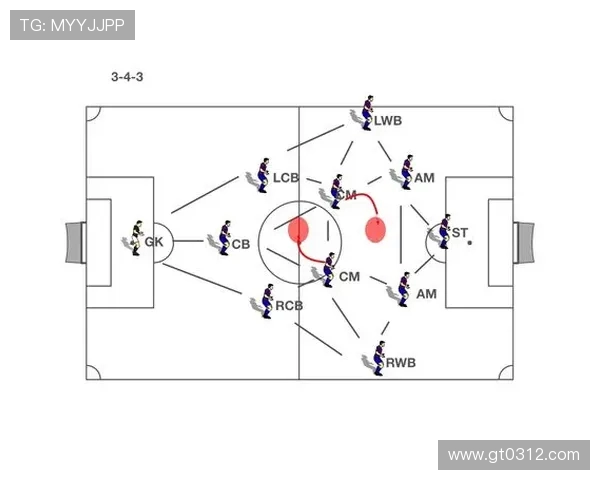 成都足球队配合策略分析与战术创新探讨